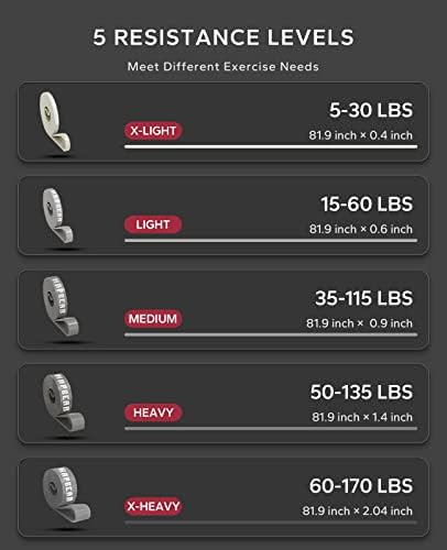 HAPBEAR Pull Up Assistance Bands, Resistance Band Set of 5, Long Power Workout - Image 2