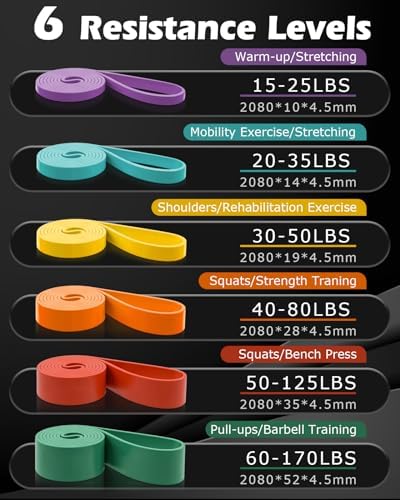 Zacro Resistance Bands Set - 6 Levels Pull Up Bands Set for Men and Women - Image 2