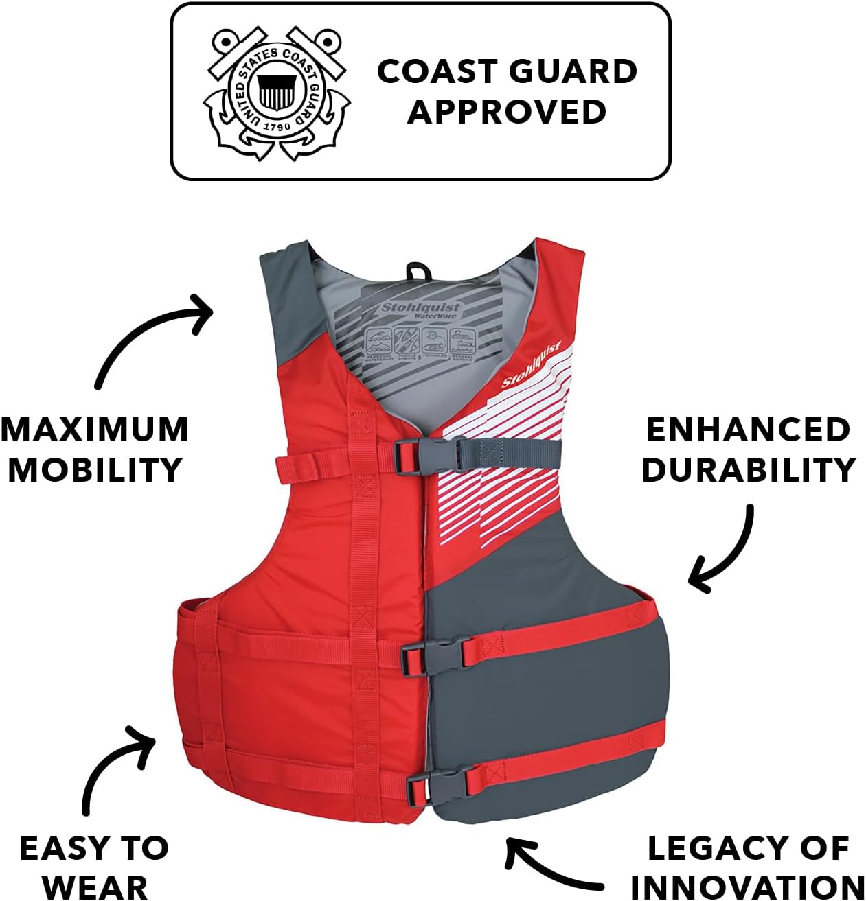 Fit Youth Life Jacket - Coast Guard Approved, High Mobility PFD, Buoyancy Foam - Image 3